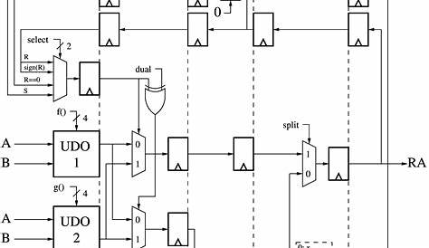 8 Bit Alu Circuit | My Wiring DIagram