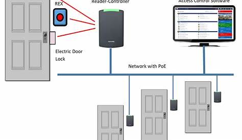 access control system schematic diagram