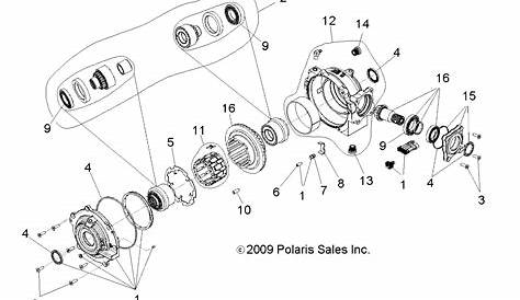 Changes to front differential on 3-5-10 build dates | Polaris RZR Forum
