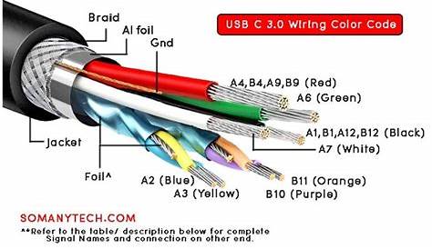 usb c wiring diagram