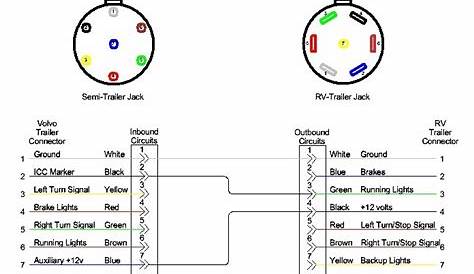 Wiring Diagram For A Semi Trailer Plug - Wiring Diagram and Schematic Role