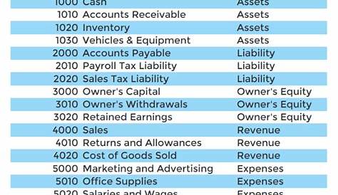 sample chart of accounts for landscaping business