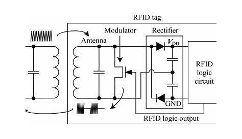 Rfid Reader Circuit Diagram - Wiring Digital and Schematic