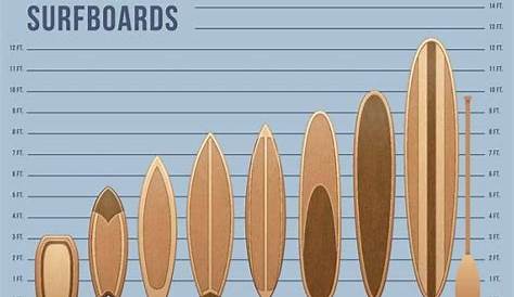volume chart for surfboards