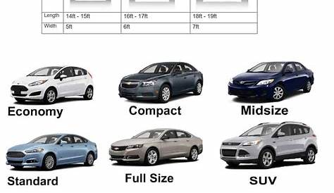 rc car sizes chart