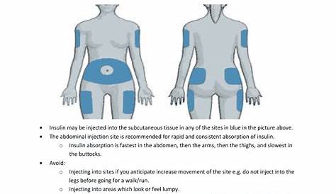 Fillable Online Insulin Injection Guidelines Site Selection and