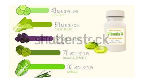 High Vitamin K Foods Comparison Best Stock Vector 735219676 - Shutterstock