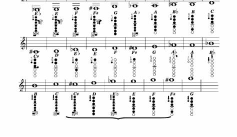 406 Fingering Charts free to download in PDF
