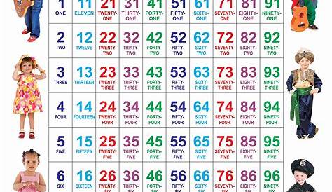 1 To 100 Numbers Chart In English - Chart Walls