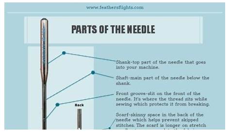 sewing machine needle chart pdf