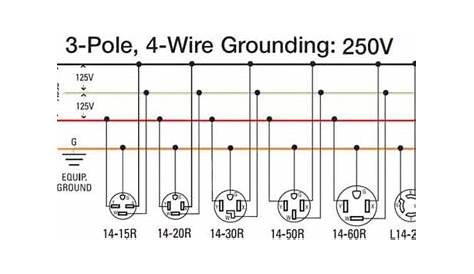 4 Prong Twist Lock Plug Wiring Diagram