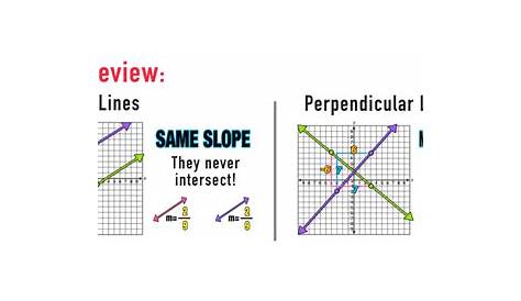 Parallel Slopes and Perpendicular Slopes: Complete Guide — Mashup Math