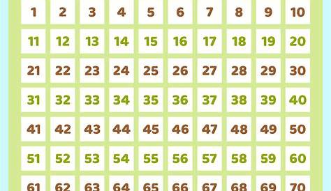 6 Best Images of Numbers From 1-100 Chart Printable - Printable Number