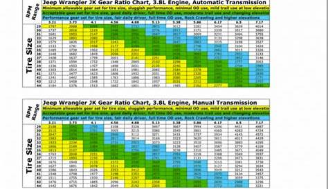 Recommended JK Gear Ratios | NC4x4