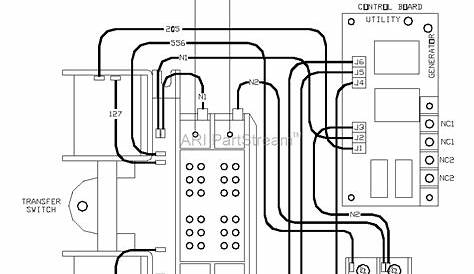 Generac Gts Transfer Switch Wiring Diagram