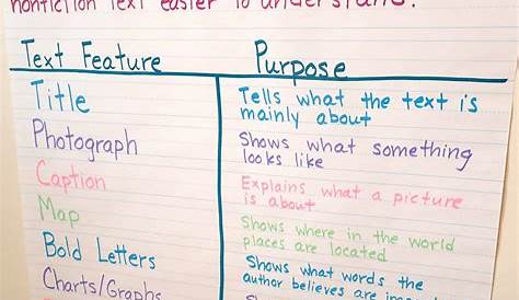 Text Feature Anchor Charts - Teaching Made Practical