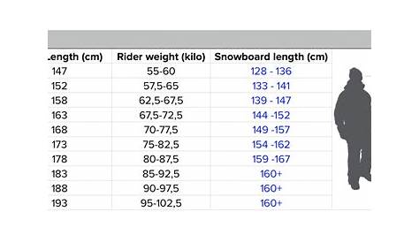 sizing chart for snowboards