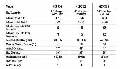 hayward pool sand filter size chart