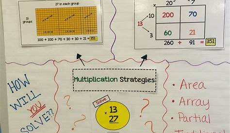 Multiplication Strategies Anchor Chart This is a 4th grade math anchor