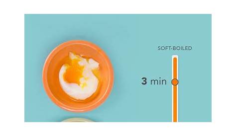 MOM Tip: Boiled Egg Time Table - 24/7 Moms