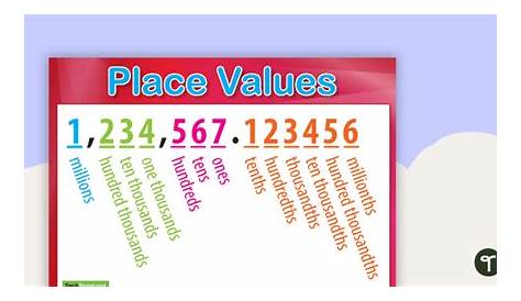 Place Value Charts - Millions to Millionths