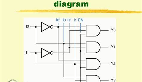 quadrature decoder logic circuit diagram