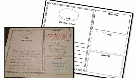 Multiple Representations for Multiplication - Math Coach's Corner