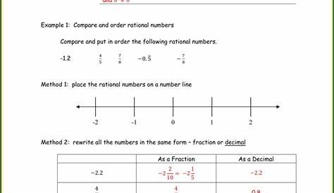 10++ Comparing And Ordering Rational Numbers Worksheet