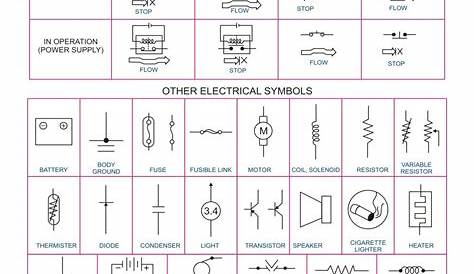 Flora Wireworks: Wiring Diagram Symbols Relay Schematic Diagram Pdf