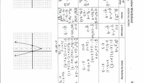 Graphing Quadratics In Standard Form Worksheet Pdf Doc — db-excel.com