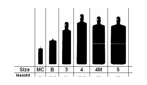welding tank sizes chart