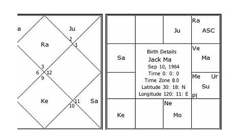 jack o'connell birth chart