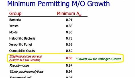 Microbial Growth Factors - Agro Summary