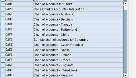 sap chart of accounts tcode