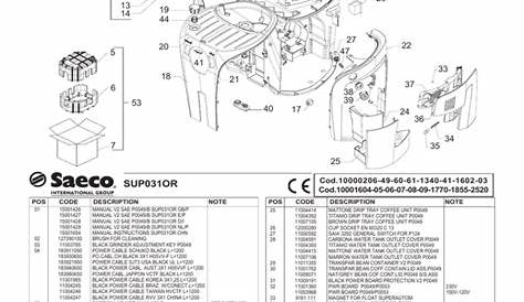 Saeco Odea Giro Plus Part Diagram | Manualzz