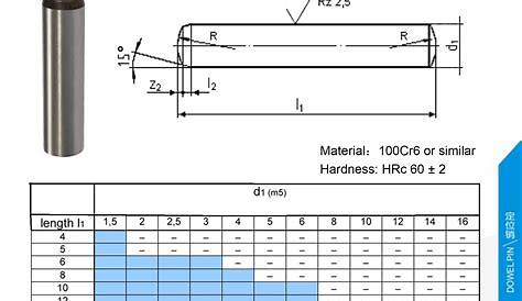 Dowel pin DIN 6325 - Guiding Elements - Guiding Elements