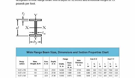 Wide Flange Beam Dimensions Chart | Mechanics | Classical Mechanics