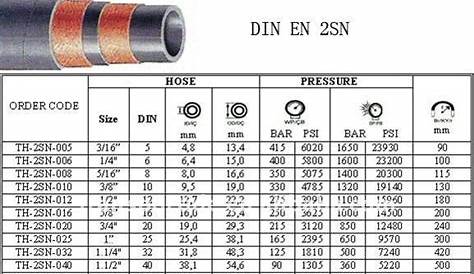 hydraulic hose sizes chart