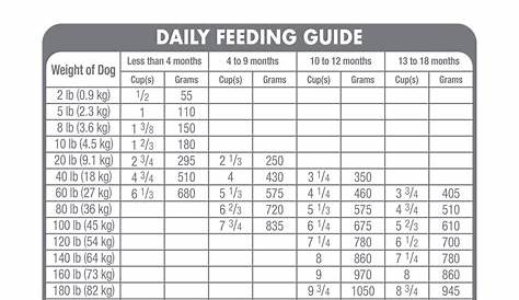 Science Diet Dog Food Puppy Feeding Chart