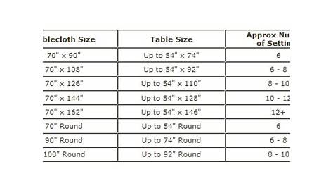 rectangle tablecloth size chart