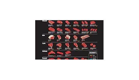 Beef Made Easy (2005) | Meat cooking chart, Cooking the perfect steak