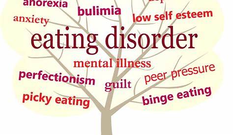 Eating Disorder Awareness Week (26th February – 4th March) - The