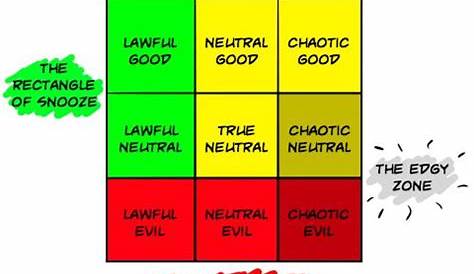 alignment chart graphic - Google Search | Dnd funny, Dungeons and
