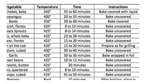 vegetable roasting times chart