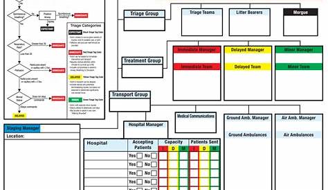 Incident Command Board Template | TUTORE.ORG - Master of Documents