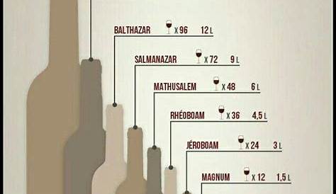 Hennessy Bottle Sizes Chart