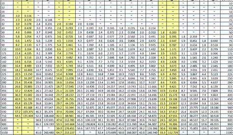 hdpe pipe pressure rating chart Pipe hdpe