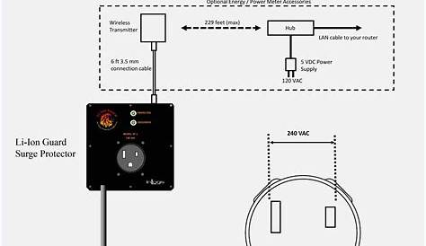 Clayist: 30 Amp Plug Wiring Diagram
