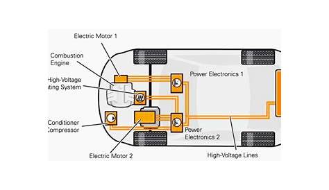 Step-by-step guide to design and functional basics of electric cars | EEP