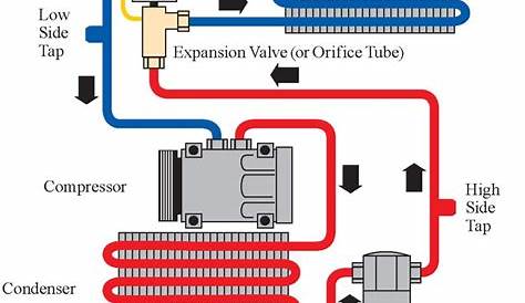 Hvac Systems Diagram - Sealed Heating System Diagram Design - YouTube